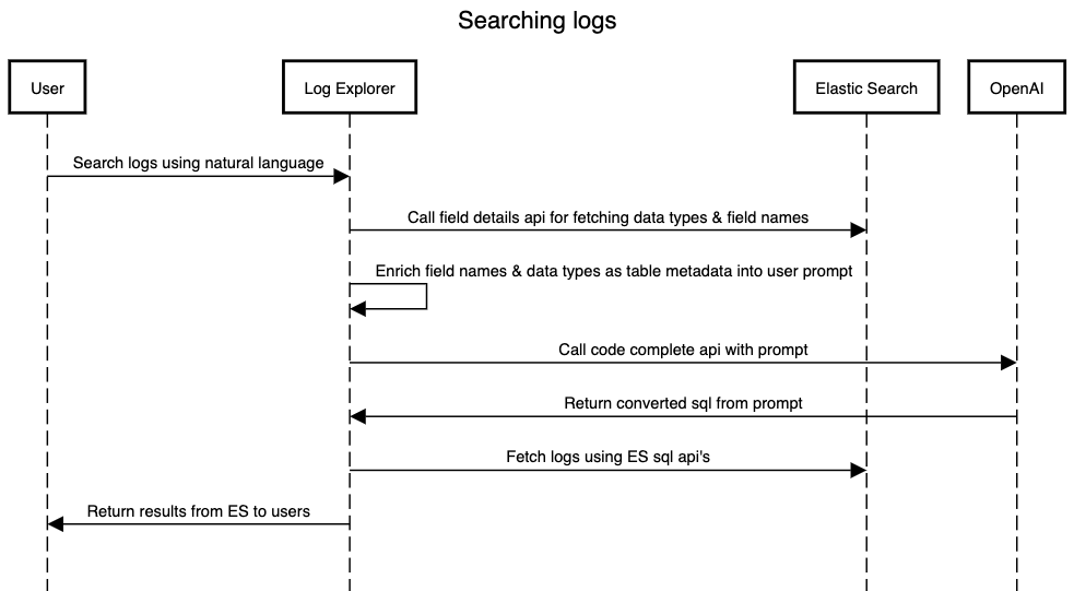 Log Explorer Using OpenAI - Part 1